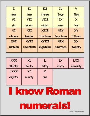 Chart Roman Numerals (primary)