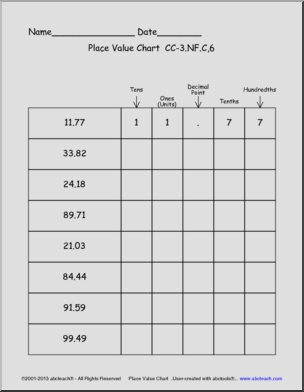 Math: Place Value Chart – Tens Place (with decimals)
