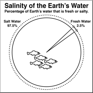 Clip Art: Earth’s Water Salinity B&W