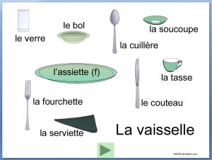 French: PowerPoint InteractiveÃ³Mettre la table.