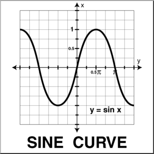 Clip Art: Graphs of Trig Functions: Sine Curve B&W