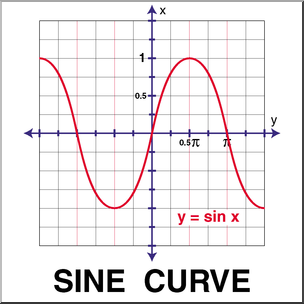 Clip Art: Graphs of Trig Functions: Sine Curve Color