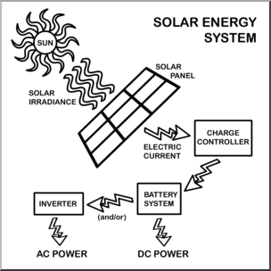 Clip Art: Solar Energy System B&W Labeled