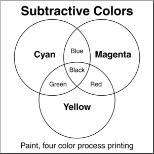 Clip Art: Color: Subtractive Colors B&W