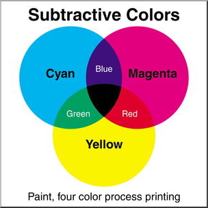 Clip Art: Color: Subtractive Colors Color