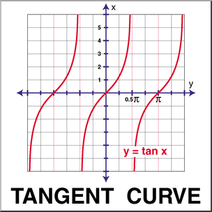 Clip Art: Graphs of Trig Functions: Tangent Curves Color
