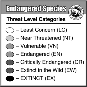 Clip Art: Extinction Threat Level Categories Grayscale