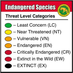 Clip Art: Extinction Threat Level Categories Color