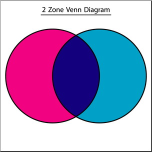 Clip Art: Venn Diagram 2 Zone Color 1 Labeled