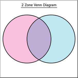 Clip Art: Venn Diagram 2 Zone Color 2 Labeled