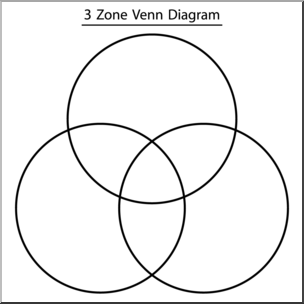 Clip Art: Venn Diagram 3 Zone B&W Labeled