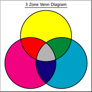 Clip Art: Venn Diagram 3 Zone Color 1 Labeled
