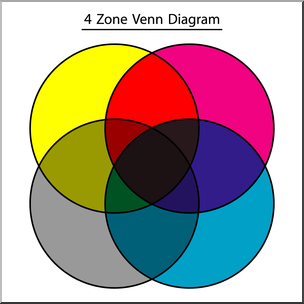 Clip Art: Venn Diagram 4 Zone Color 1 Labeled