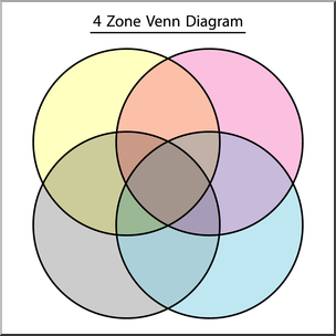 Clip Art: Venn Diagram 4 Zone Color 2 Labeled
