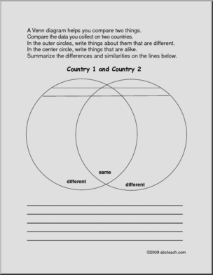 Venn Diagram: Countries