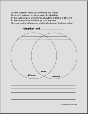 Venn Diagram: Hanukkah