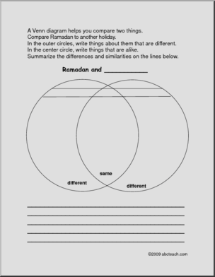 Venn Diagram: Ramadan