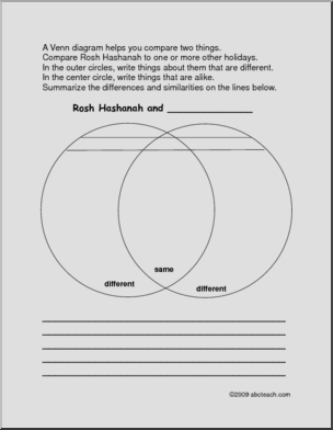 Venn Diagram: Rosh Hashanah