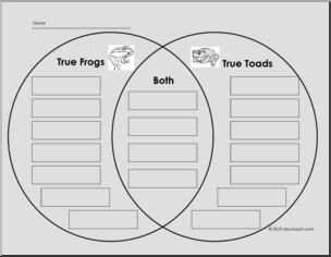 Venn Diagram: Frog or Toad: What is the Difference (elem)