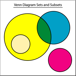 Clip Art: Venn Diagram Sets and Subsets Color 1 Labeled