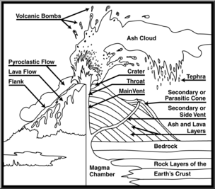 Clip Art: Geology: Volcano 2 B&W Labeled