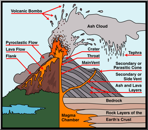Clip Art: Geology: Volcano 2 Color Labeled