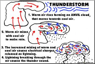 Chart: Thunderstorm