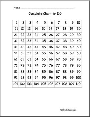 Skip Counting to 110 (elem) Worksheets