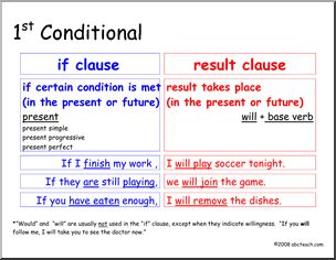 Poster: 1st Conditional (ESL)
