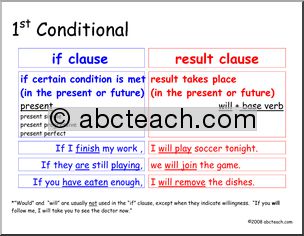 Poster: 1st Conditional (ESL)