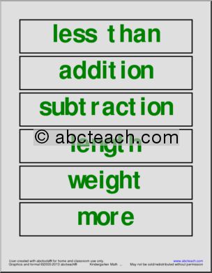 Word Wall: Common Core Math Vocabulary (kdg)