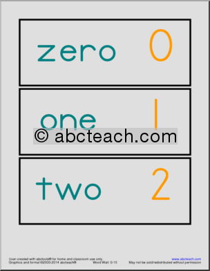 Numbers – Zero to Ten Word Wall