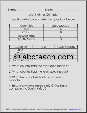 Tally Chart: Winter Olympics – Gold Medals