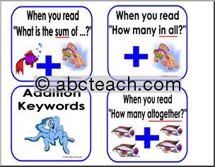 Signs: Math Keywords – Addition (small size)