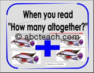 Math Keywords 1 – Addition and Subtraction Signs Posters