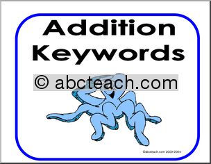 Math Keywords 3 – Addition and Subtraction Signs Posters