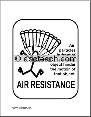 Poster: Physics – Air Resistance (b/w)