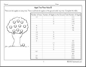 Apple Tree Value 3 (upper elem) Worksheet