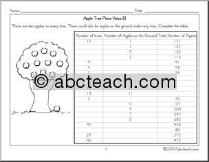Apple Tree Value 3 (upper elem) Worksheet