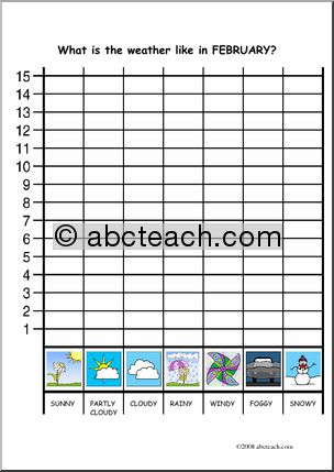 Weather Bar Graph Worksheet with Cute Graphics
