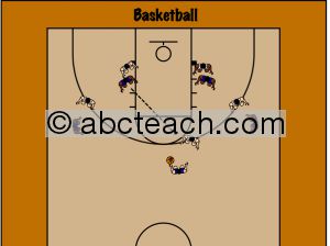 Interactive: Notebook: Sports: Basketball Drills