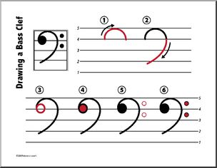 Poster: How to Draw a Bass Clef