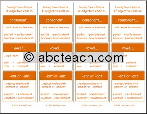 French: Adverbs: Bookmarks-Formation of Adverbs