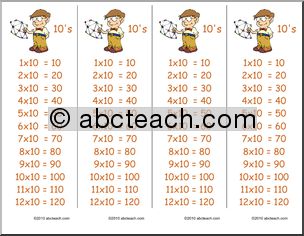 Multiplication ( x10) Bookmarks (color)