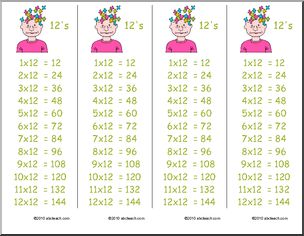 Multiplication ( x12) Bookmarks (color)