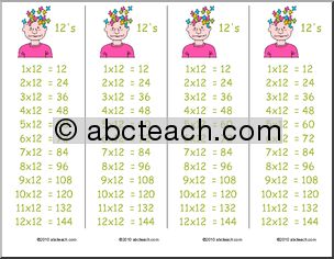 Multiplication ( x12) Bookmarks (color)