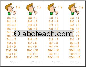 Multiplication ( x 1 ) Bookmarks (color)