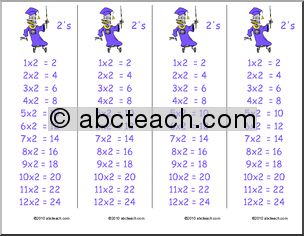 Multiplication ( x 2 ) Bookmarks (color)