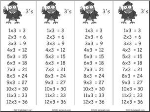 Multiplication ( x 3 ) Bookmarks (b/w)