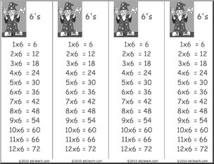 Multiplication ( x 6 ) Bookmarks (b/w)